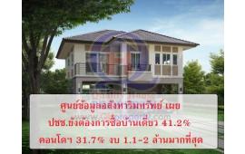 ศูนย์ข้อมูลอสังหาริมทรัพย์ เผย ปชช.ยังต้องการซื้อบ้านเดี่ยว 41.2% คอนโดฯ 31.7% งบ 1.1-2 ล้านมากที่สุด